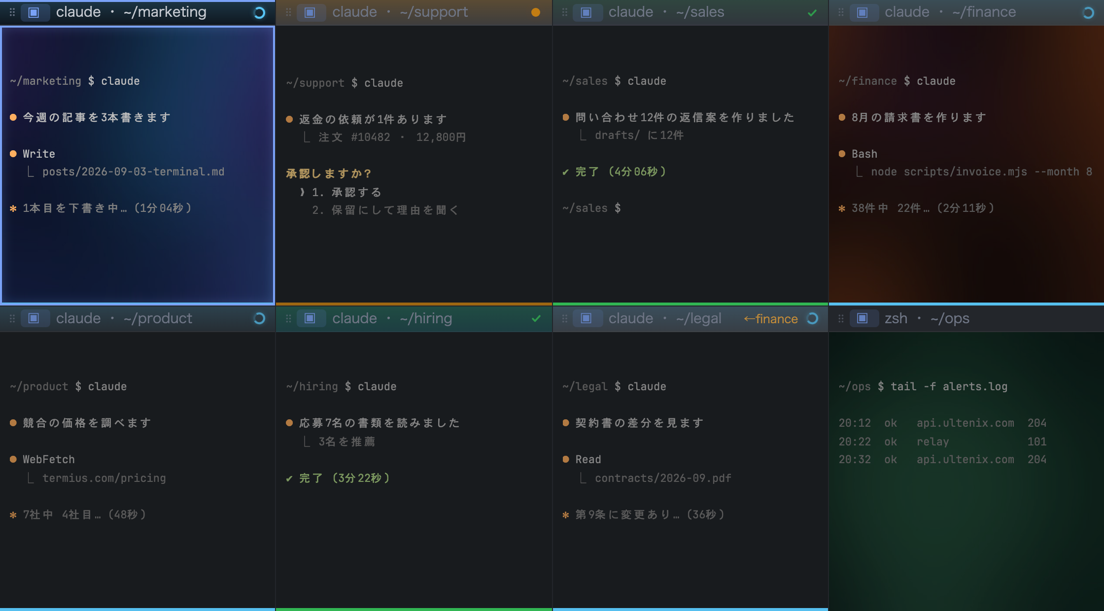 Eight panes running writing, support, sales, invoicing, research, hiring, legal and monitoring at once